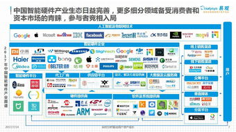 2017年中國智能硬件創(chuàng)新產(chǎn)業(yè)發(fā)展分析 聚焦物聯(lián)網(wǎng)技術(shù)服務(wù)