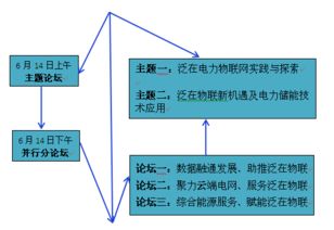 華云科技發(fā)布泛在電力物聯(lián)網(wǎng)產(chǎn)品體系，開(kāi)啟物聯(lián)網(wǎng)技術(shù)服務(wù)新篇章