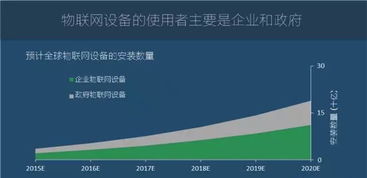 圖說2016年全球物聯(lián)網(wǎng)發(fā)展研究報告 物聯(lián)網(wǎng)技術(shù)服務(wù)的興起與展望