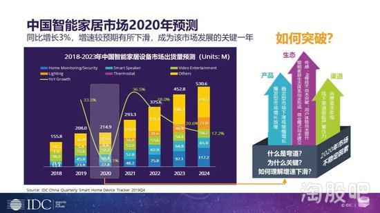 2024年蜂窩物聯(lián)網(wǎng)連接數(shù)預(yù)計達(dá)137億 物聯(lián)網(wǎng)技術(shù)服務(wù)迎來新機遇