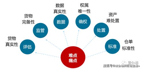 中倉協與中銀協聯手打造存貨倉單融資服務體系，物聯網技術服務賦能金融創新