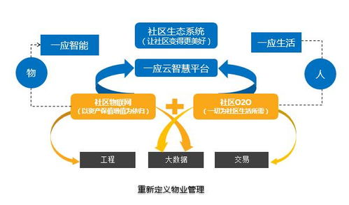 滿意服務，誠意鏈接——長城物業物聯網技術服務的創新實踐