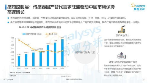 萬物互聯，合作共贏 2022年中國物聯網技術服務發展洞察