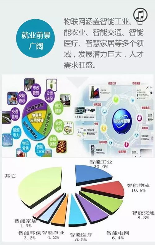 物聯網應用技術與物聯網技術服務 驅動未來智能世界的關鍵力量
