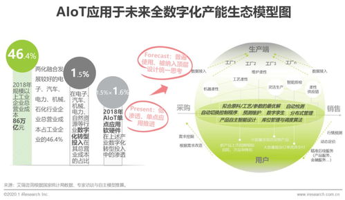 2020年中國(guó)智能物聯(lián)網(wǎng)Ali/物聯(lián)網(wǎng)技術(shù)服務(wù)能力提升研究