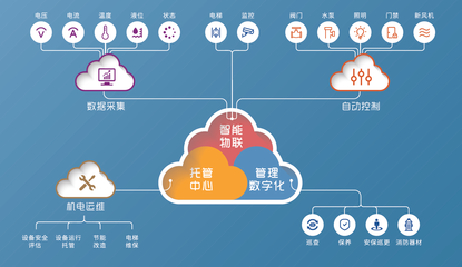 大灣區(qū)物業(yè)服務(wù)力百?gòu)?qiáng)企業(yè) 聯(lián)合物業(yè)25載深耕與物聯(lián)網(wǎng)技術(shù)服務(wù)的創(chuàng)新實(shí)踐